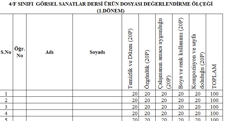 4. Sınıf Görsel Sanatlar Değerlendirme Ölçeği